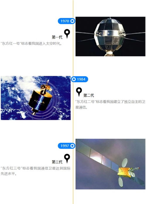 龍頭7日翻倍！衛星通信產業鏈全解析 從“星鏈”狂飆到國產化突圍