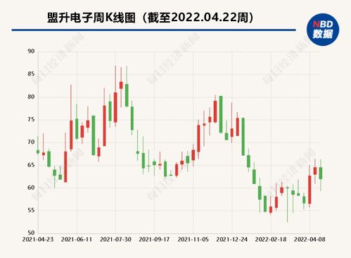 盟升電子去年營收凈利雙增長，衛星通信業務因境外訂單收縮面臨挑戰