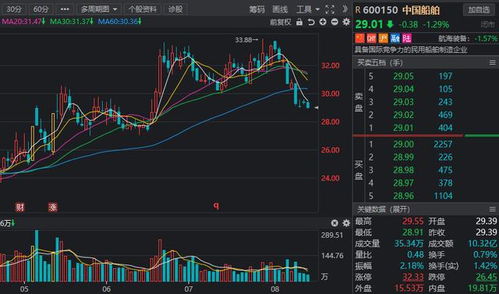強國必先強軍 聚焦國防軍工，掘金七大高增長潛力軍工股，衛星通信服務引領未來戰場